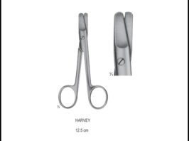 Wire Cutters And Wire Cutting Scissors